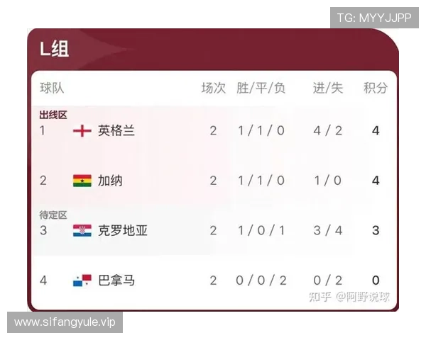 2026年世界杯英格兰与克罗地亚比赛中同分规则的详细说明及相关比赛策略建议